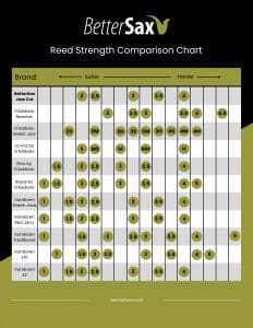 BetterSax Reed Comparison Chart